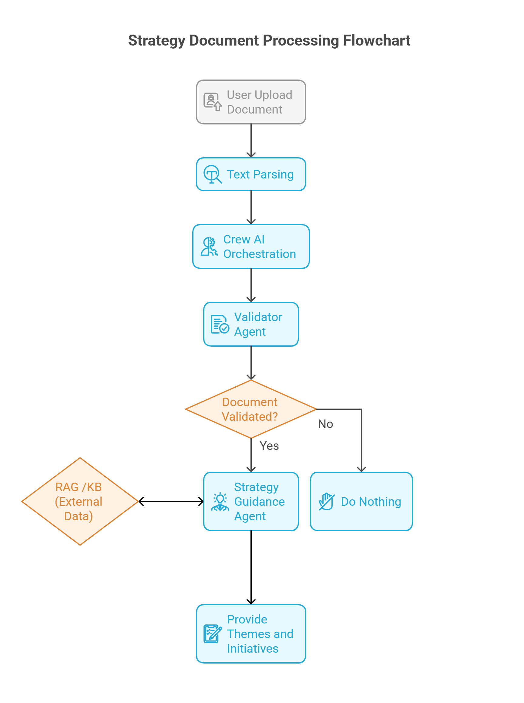 strategy Guidance Agent - visual selection